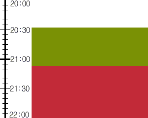 Y2valf2:time table