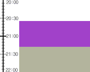 Y3n1:time table