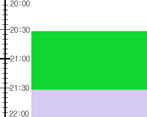 Y3n2:time table