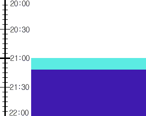 Y3n3:time table