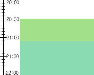 Y3valf1:time table