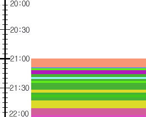 Y1b1:time table