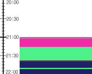 Y1b2:time table