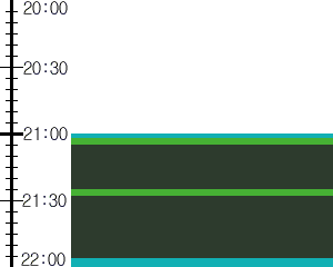 Y1b3:time table