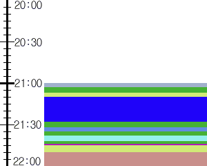 Y1b4:time table