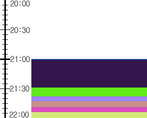 Y1c1:time table