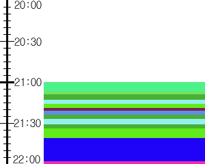 Y1c2:time table