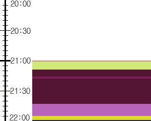 Y1c5:time table