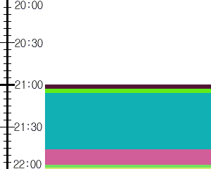 Y1l1:time table