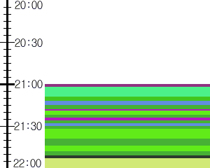 Y1l2:time table