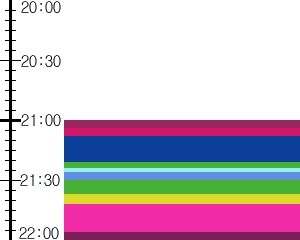 Y1l4:time table