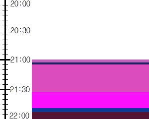 Y1valk1:time table