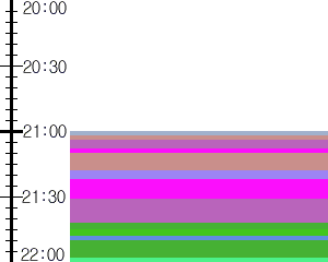 Y1valk3:time table