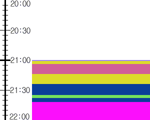 Y1valk5:time table