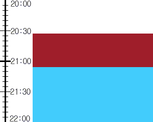 Y2valf4:time table