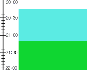 Y3n5:time table