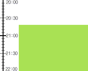 Y3valf5:time table