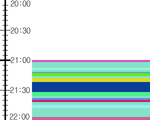 Y1b1:time table