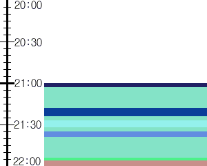 Y1b2:time table