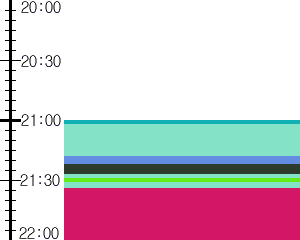 Y1b3:time table