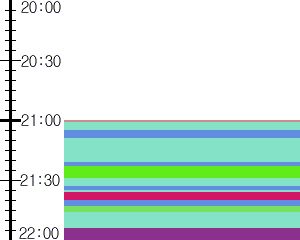 Y1b4:time table