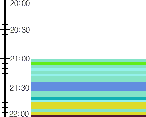 Y1b5:time table