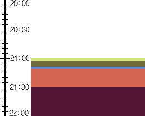 Y1c1:time table