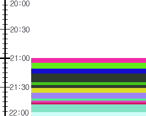 Y1c2:time table