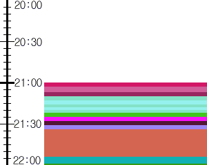 Y1c3:time table