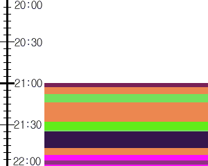 Y1c4:time table