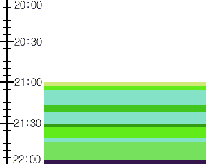 Y1l1:time table