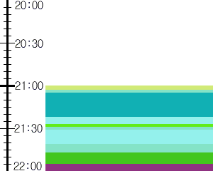 Y1l2:time table