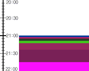 Y1l3:time table