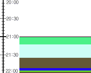 Y1valk1:time table