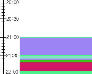 Y1valk2:time table