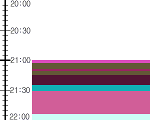 Y1valk4:time table