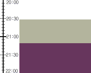 Y2valf1:time table