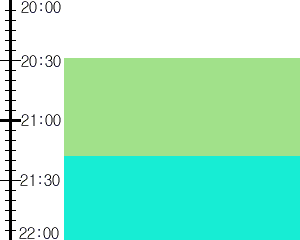 Y2valf2:time table