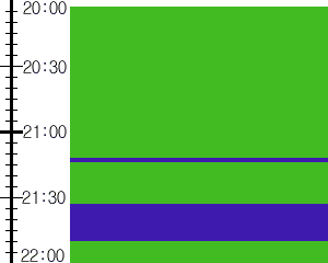 Y2valf3:time table