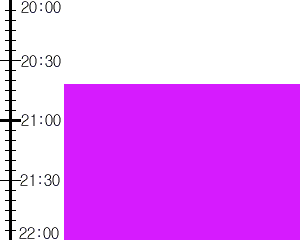 Y3n1:time table