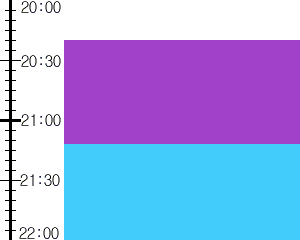 Y3n5:time table