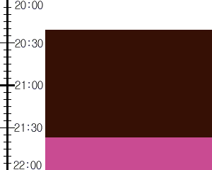 Y3valf3:time table