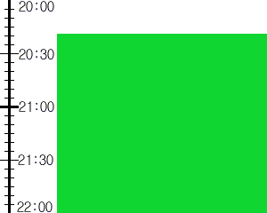 Y3valf5:time table