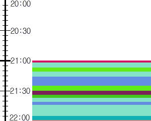 Y1b3:time table