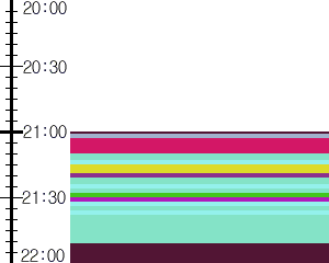 Y1b5:time table