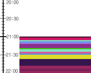 Y1c1:time table