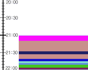 Y1c2:time table