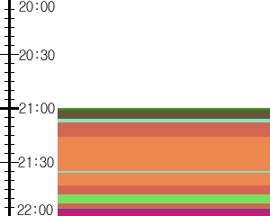 Y1c3:time table