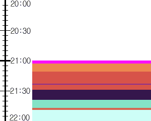 Y1c4:time table