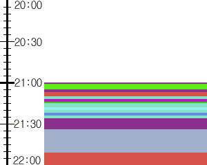 Y1c5:time table